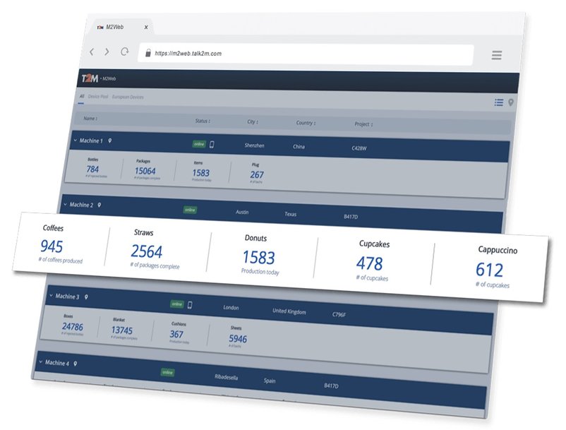 New version of M2Web offers easy monitoring of KPI’s from Ewon-connected machines